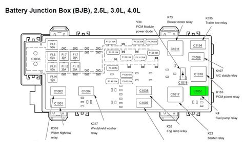 2001 ford ranger power distribution box identification|Ford Ranger relay diagram.